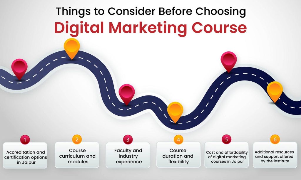 Choosing a Digital Marketing Institute