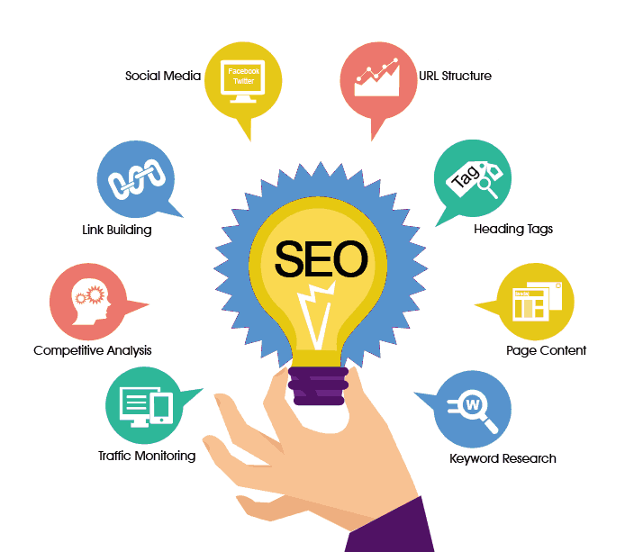 SEO Services in Lucknow