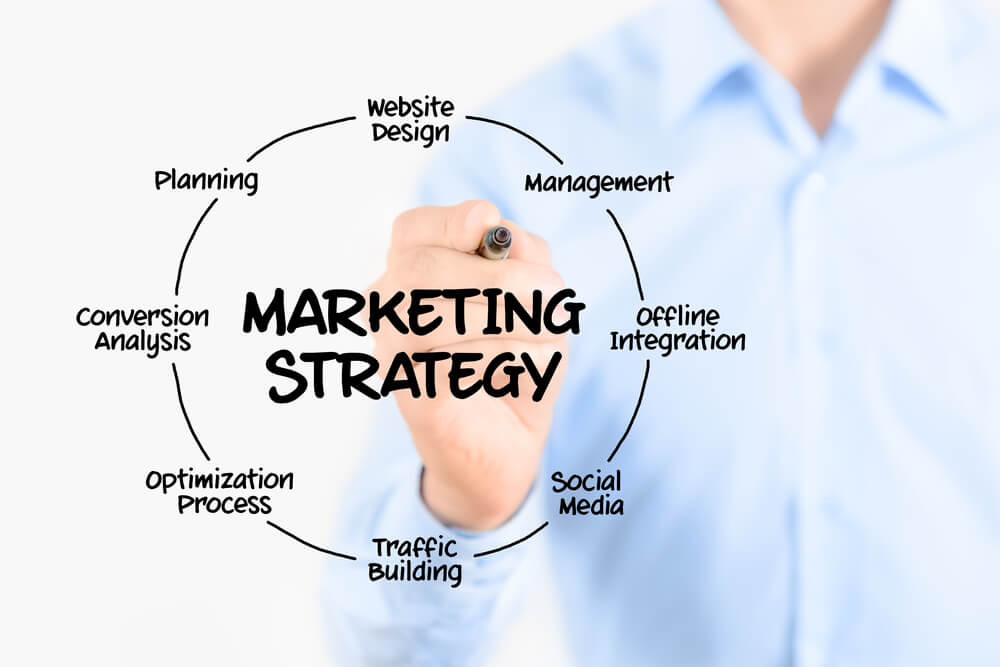 marketing strategies