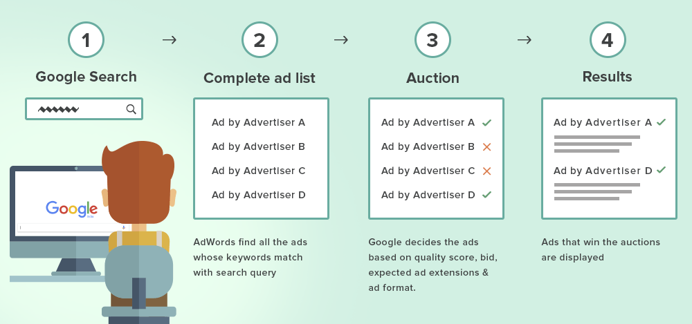 Google Ads Advanced Course