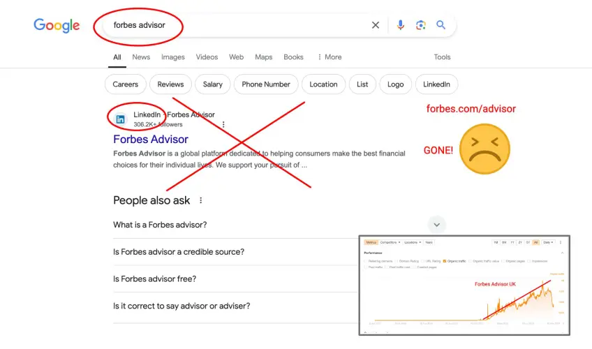 FOrbes Advisor Disappeared from Google